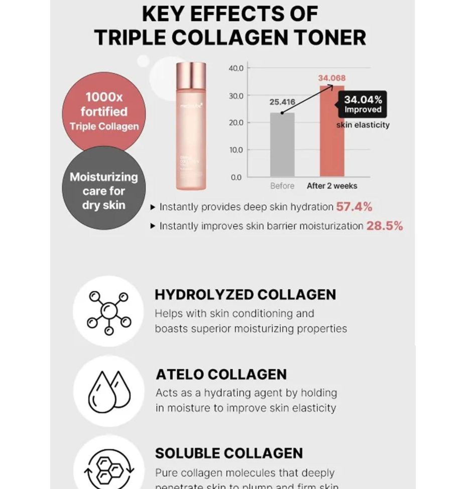 Serum Facial Triple Colágeno 55 ml con Colágeno Hidrolizado, Atelocolágeno y Soluble para Elasticidad, Hidratación Profunda y Glow Rejuvenecedor en Todos los Tipos de Piel