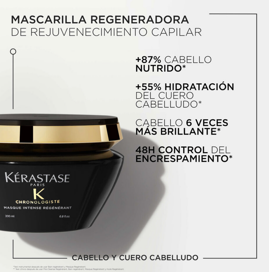 Chronologiste - Trio: Champú Bain Régénérant (250 ml) + Mascarilla 	Masque tense Régénérant (20	0 ml) + Huile de Parfum (75 ml)